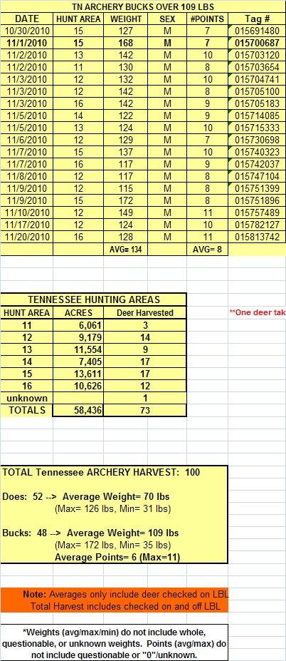 DotPhoto Album Lblhunts 2010 LBL Quota Hunt Photos